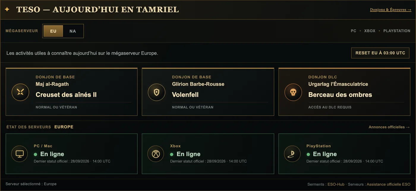 Le bloc TESO de l’accueil d’ElderScrolls-fr.com : deux donjons du jeu de base, un donjon de DLC, l’heure de réinitialisation européenne et l’état des serveurs PC/Mac, Xbox et PlayStation.